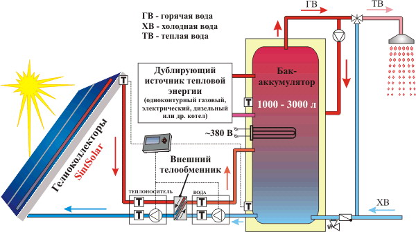 системы отопления частного дома 4