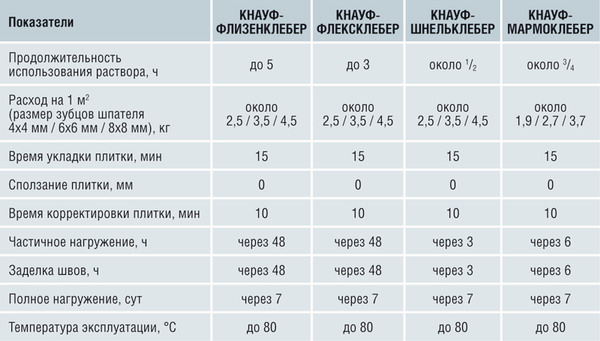 укладка керамической плитки