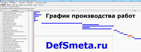 график производства работ по смете