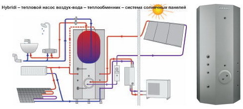системы отопления частного дома 5