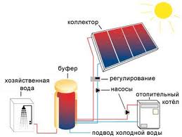 Теплоаккумуляторы в система отопления частного дома