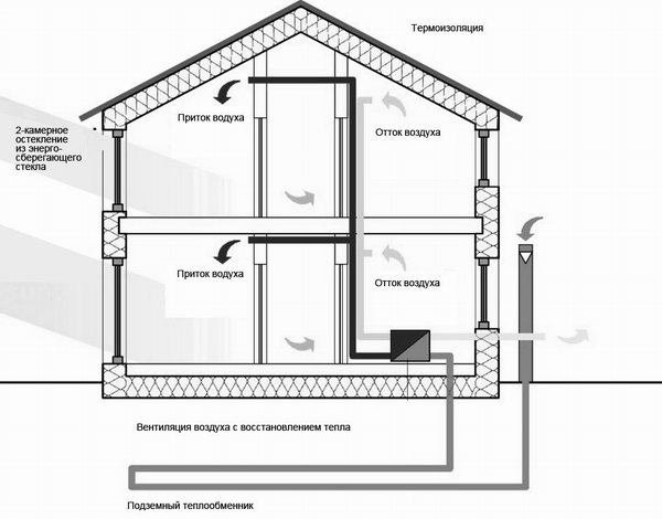 Схема пассивного дома