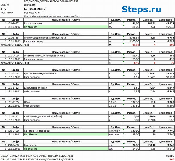 Снабжение строительства