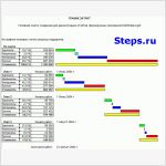 График затрат по этапам строительства