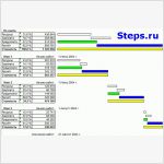 График финансирования работ