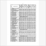 Индексы сметной стоимости II квартал 2009 г. (стр.3)