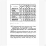 Индексы сметной стоимости II квартал 2009 г. (стр.4)