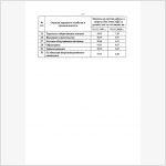 Индексы сметной стоимости II квартал 2009 г. (стр.7)