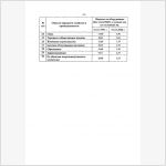 Индексы сметной стоимости II квартал 2009 г. (стр.9)