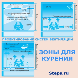 Зоны для курения. Проектирование системы вентиляции. Бродач